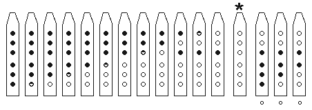 Native American Flute Fingering Charts - Tabs - 5 hole flute - 6 hole flute